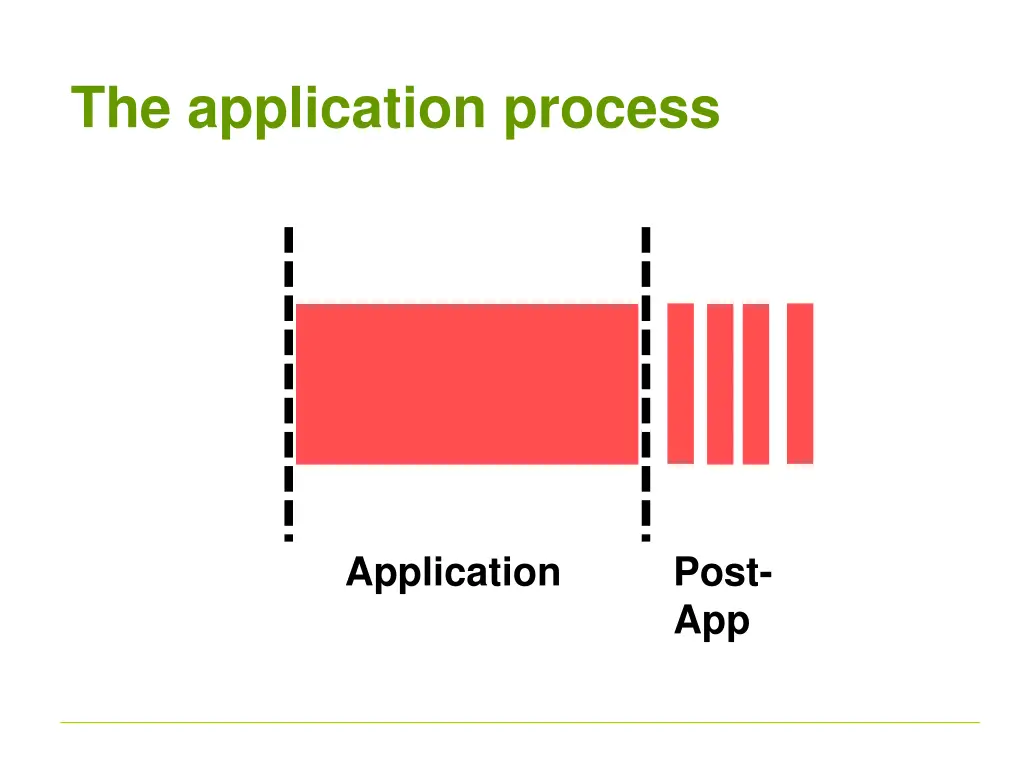 the application process