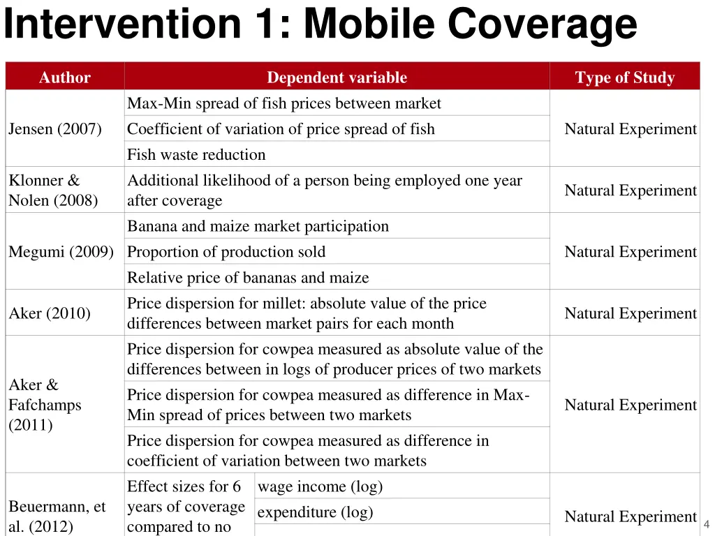 intervention 1 mobile coverage