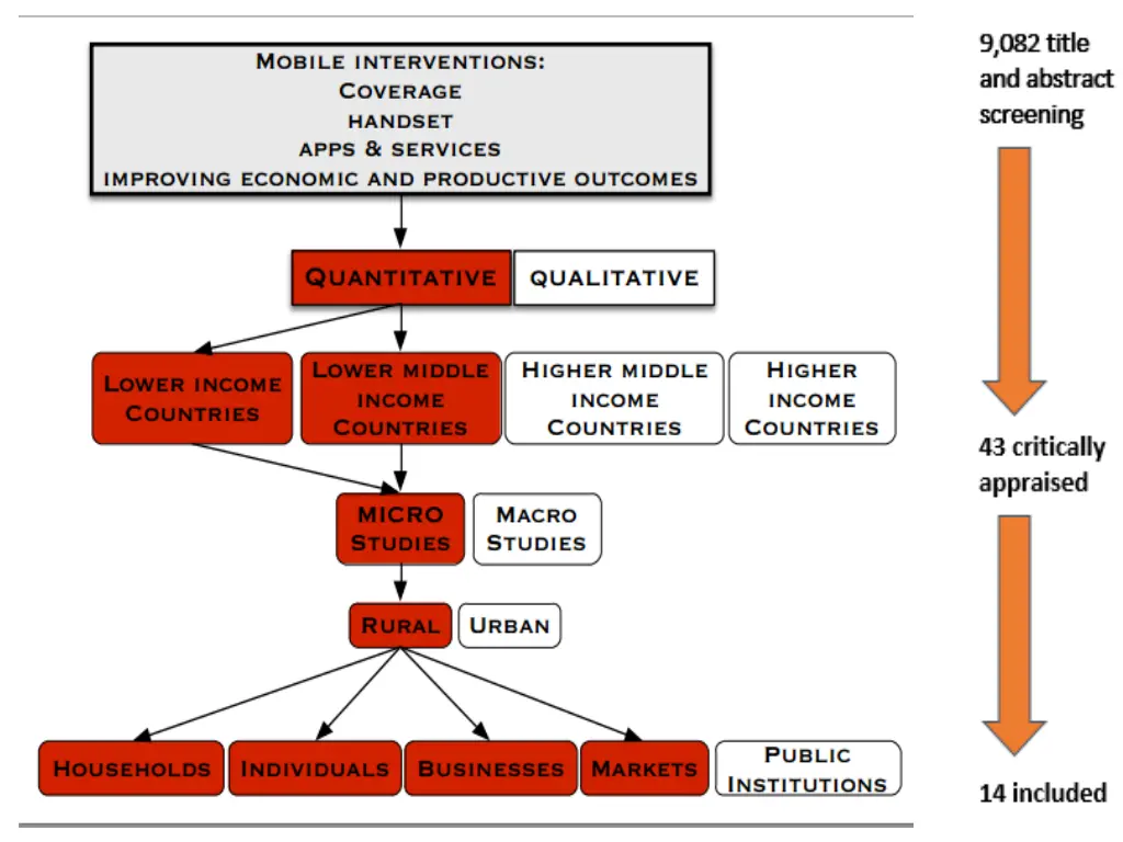 slide3