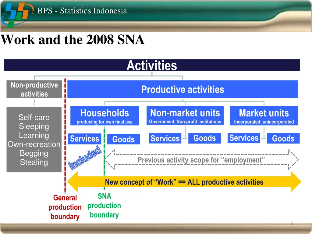 bps statistics indonesia 4