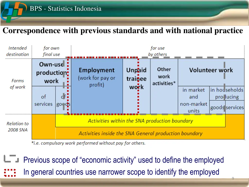 bps statistics indonesia 7