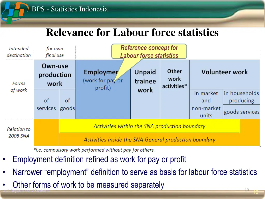 bps statistics indonesia 8