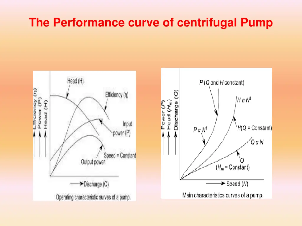 the performance curve of centrifugal pump