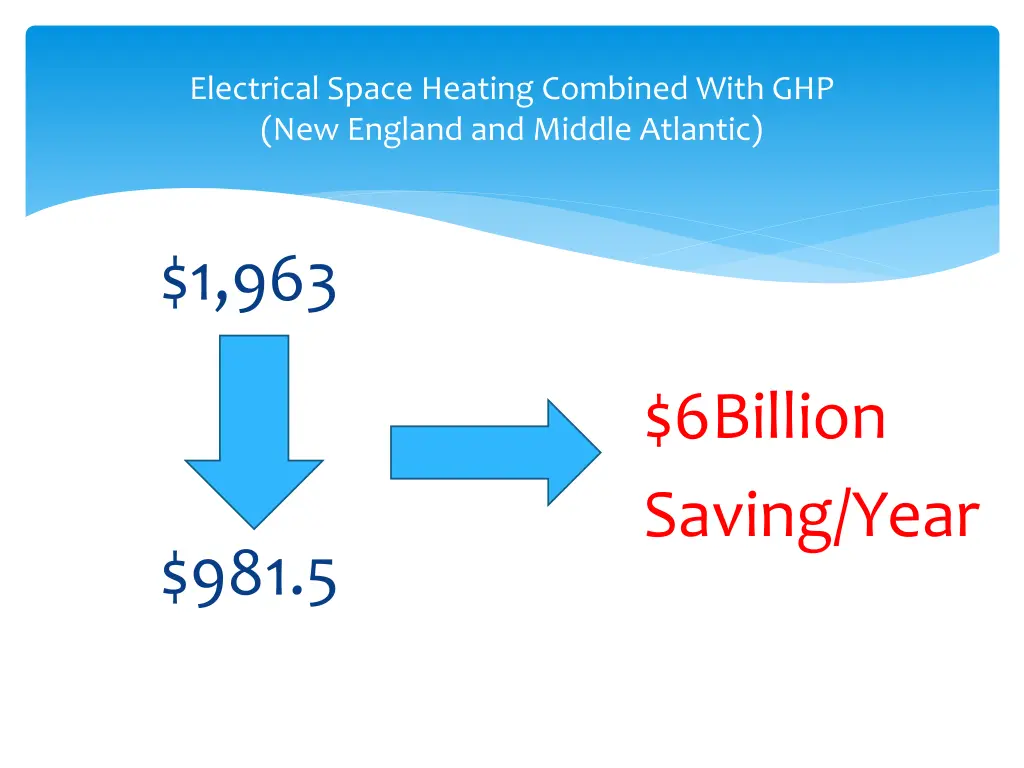 electrical space heating combined with