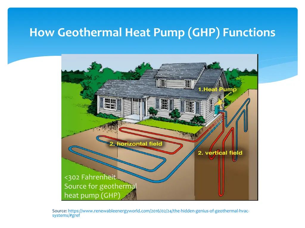 how geothermal heat pump ghp functions