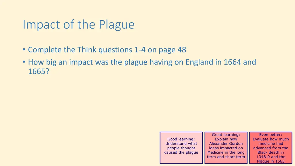 impact of the plague