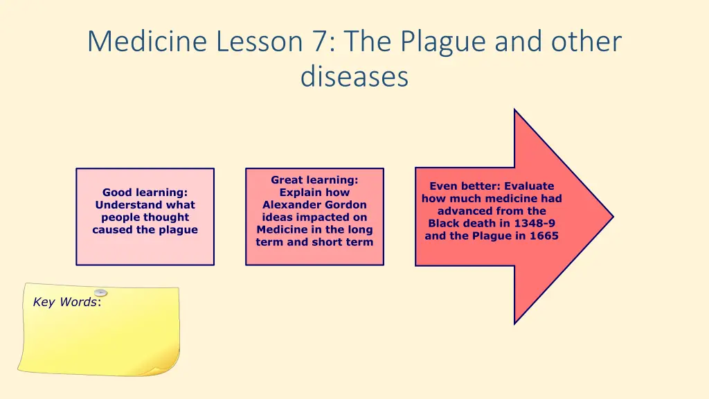 medicine lesson 7 the plague and other diseases 1