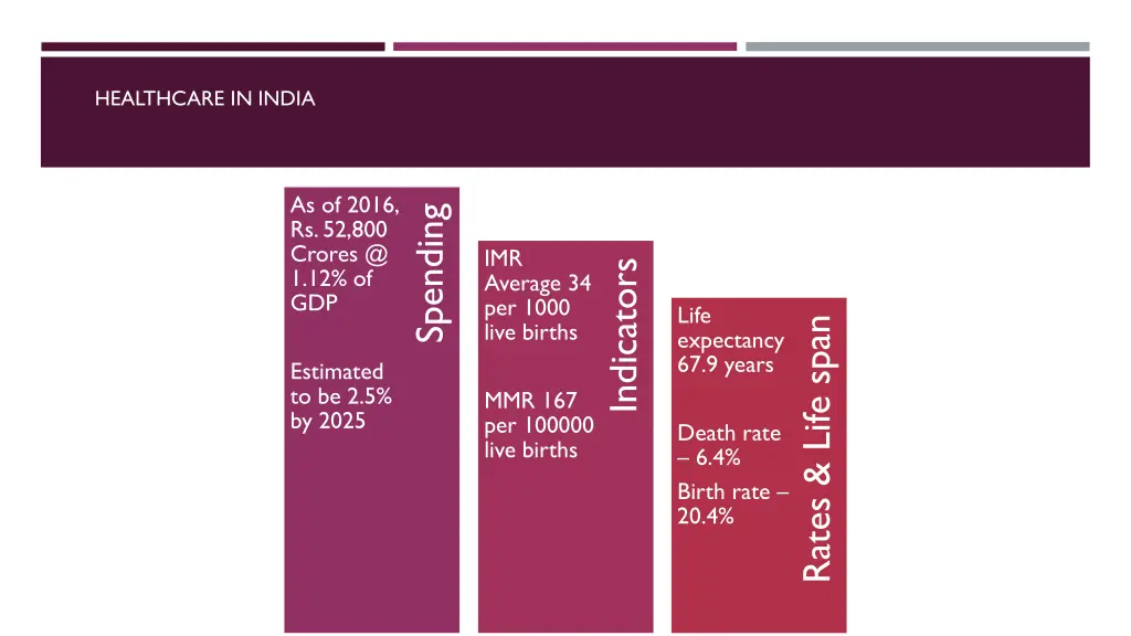 healthcare in india