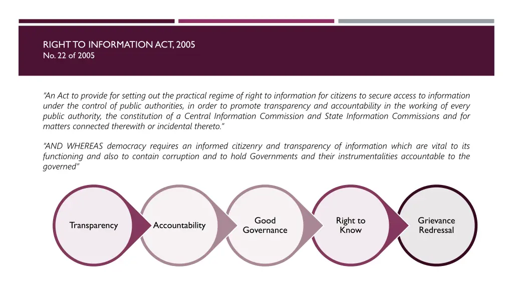 right to information act 2005 no 22 of 2005