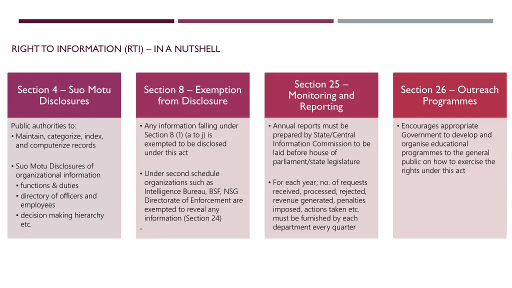 right to information rti in a nutshell