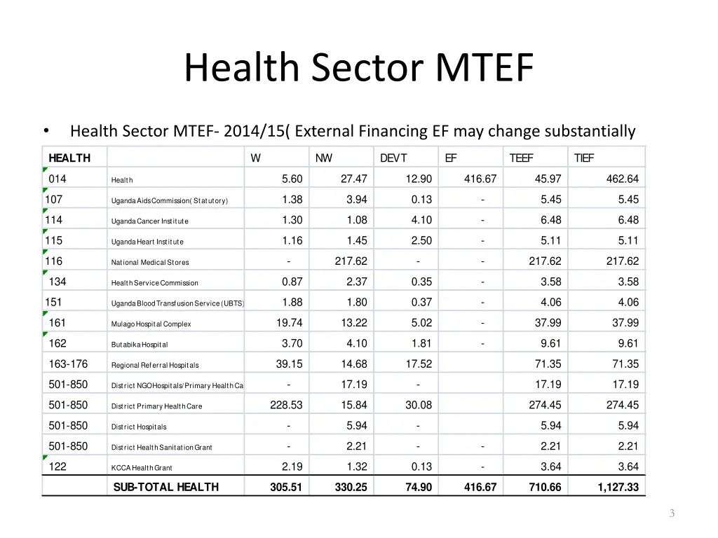 health sector mtef