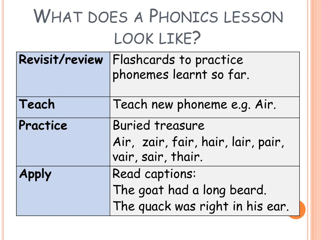 w hat does a p honics lesson look like revisit