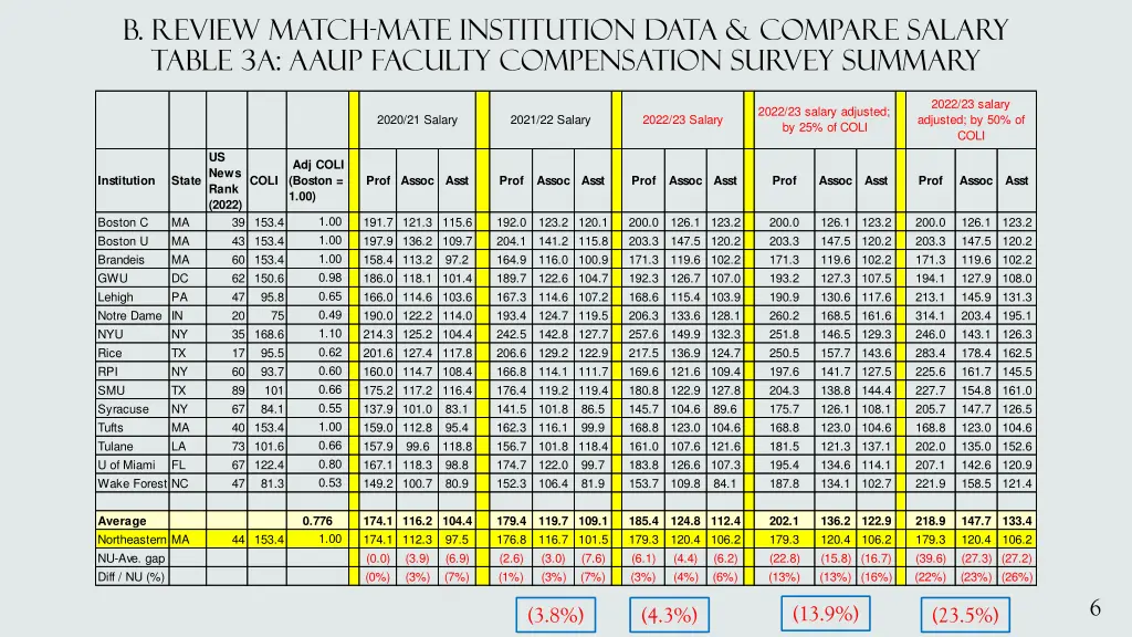 b review match mate institution data compare
