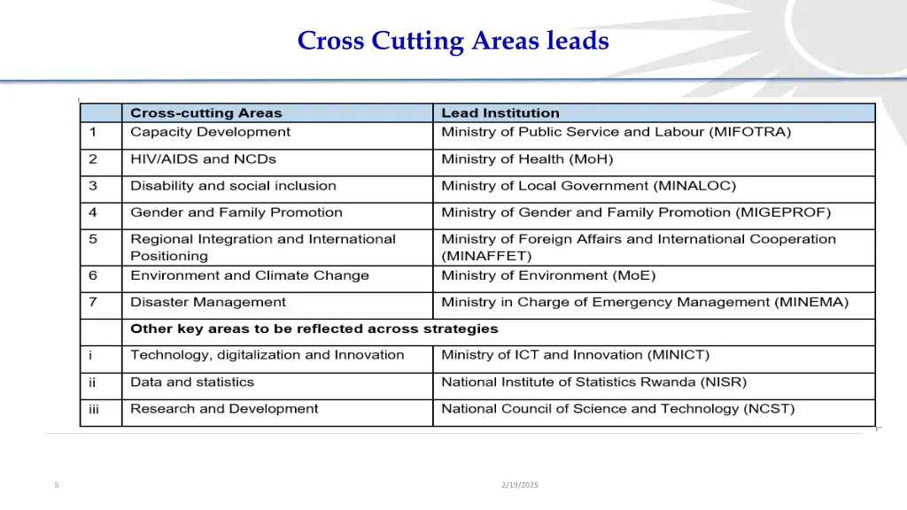 cross cutting areas leads