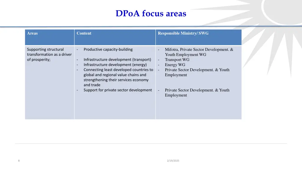 dpoa focus areas 2