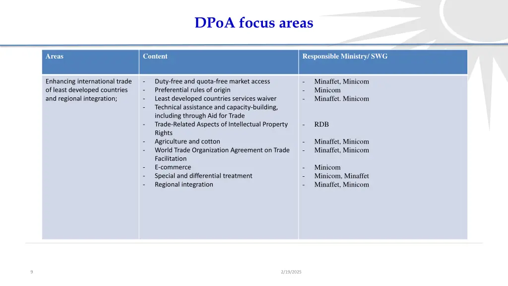 dpoa focus areas 3