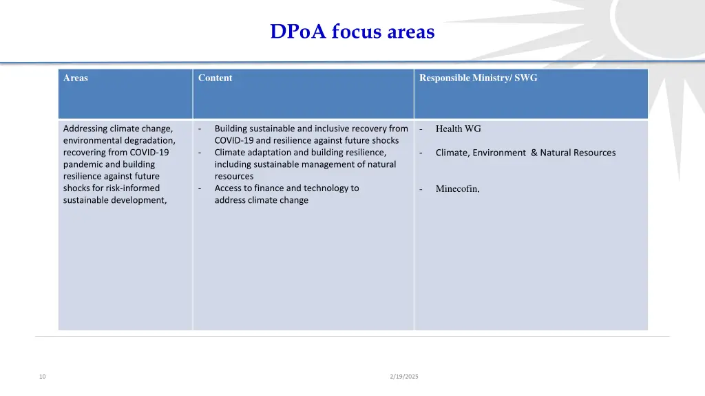 dpoa focus areas 4