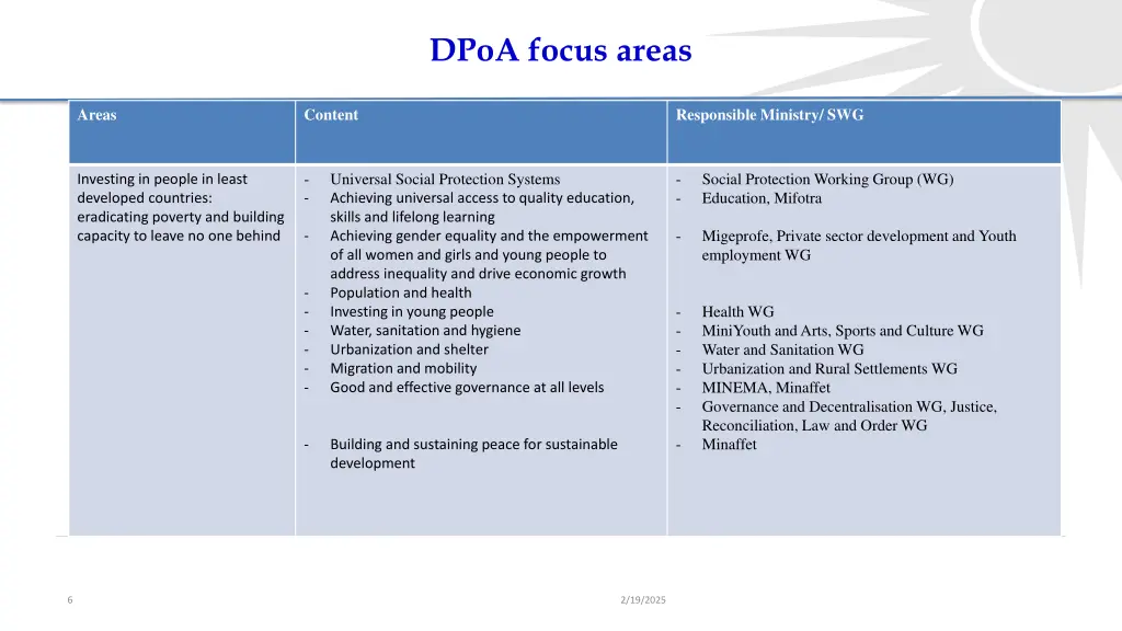 dpoa focus areas