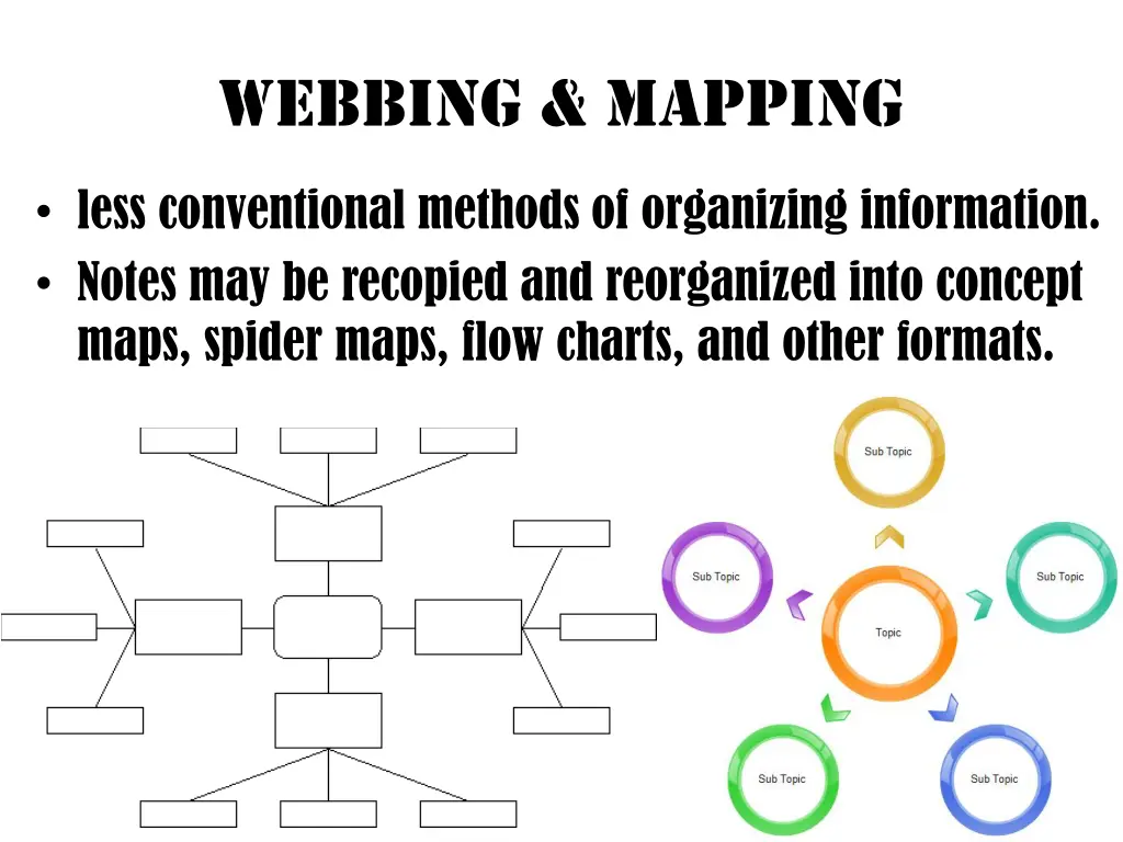 webbing mapping