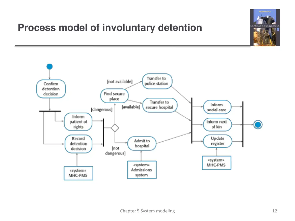 process model of involuntary detention