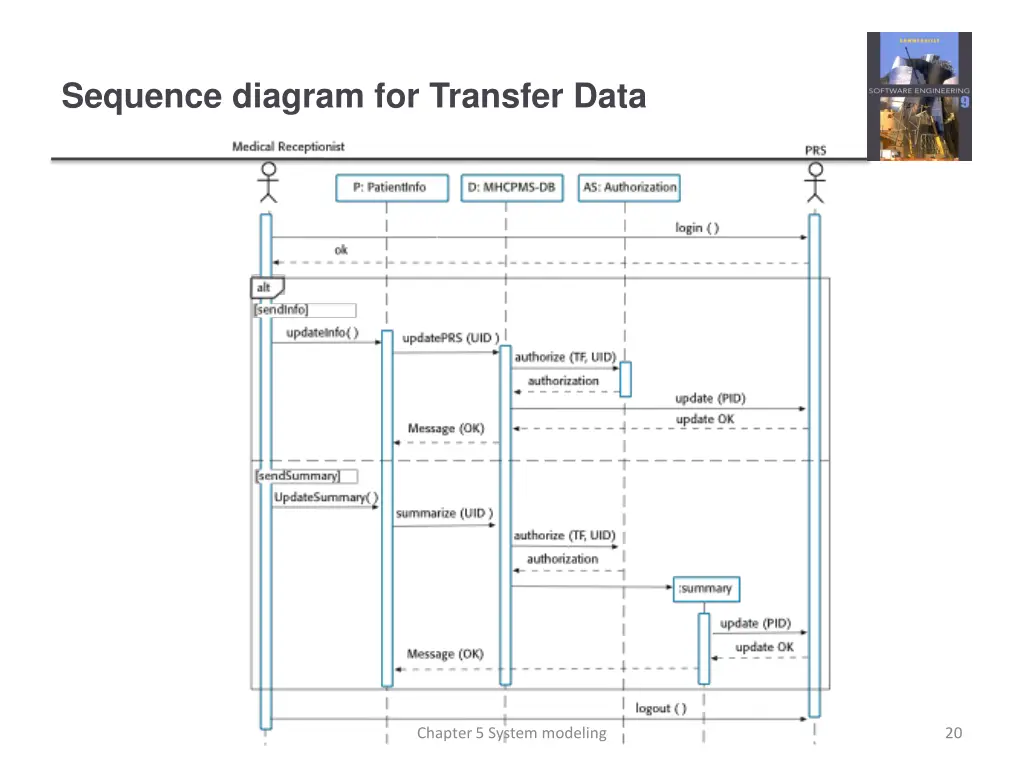 sequence diagram for transfer data
