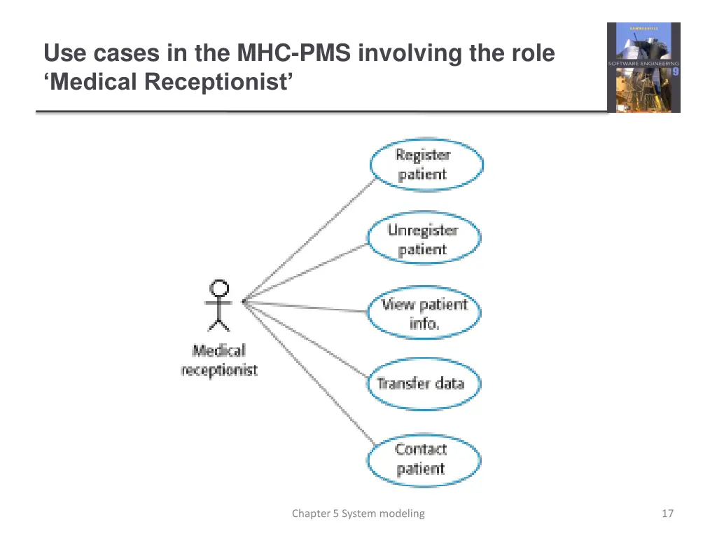 use cases in the mhc pms involving the role