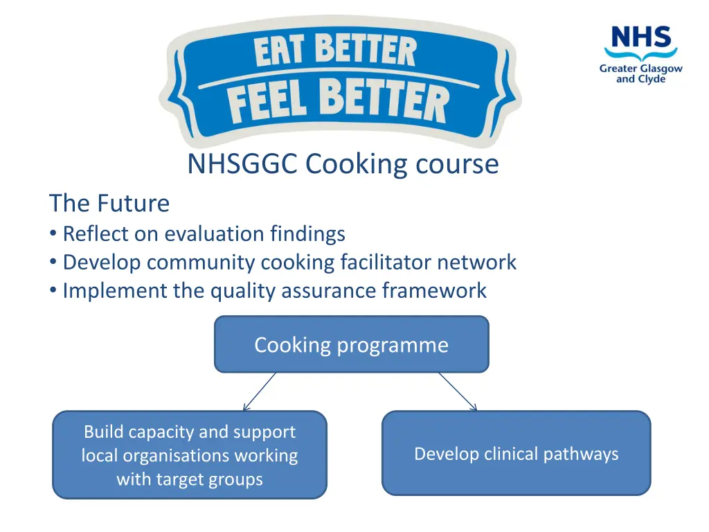 nhsggc cooking course 4
