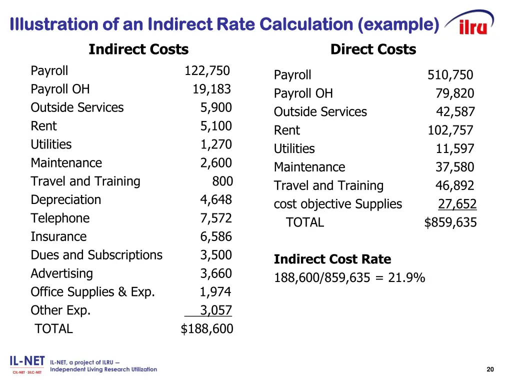 illustration of an indirect rate illustration