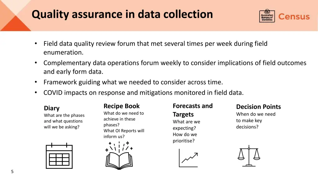 quality assurance in data collection 1
