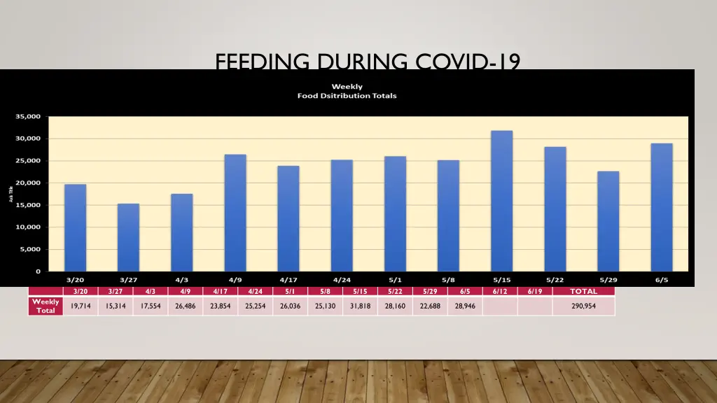 feeding during covid 19