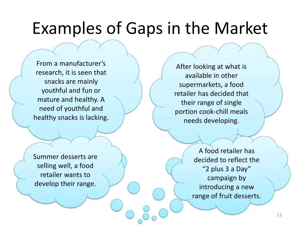 examples of gaps in the market