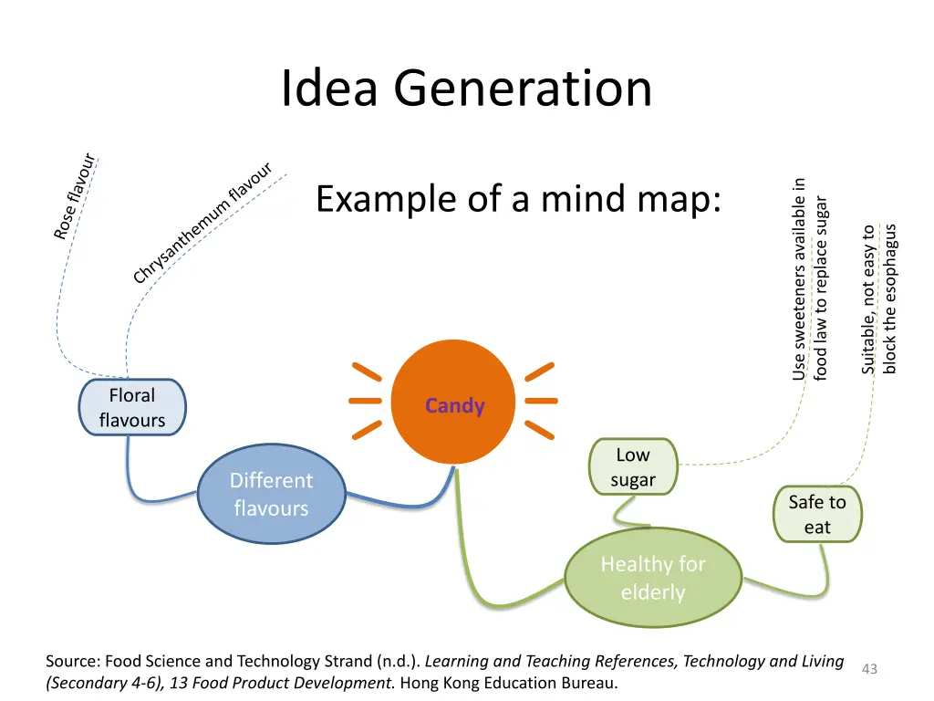 idea generation 5