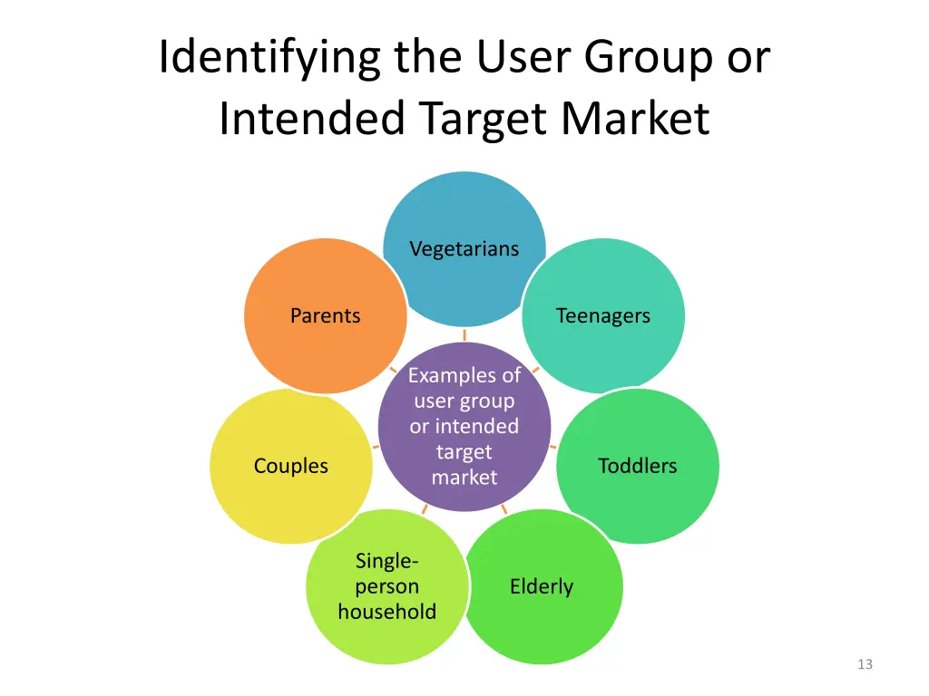 identifying the user group or intended target 1