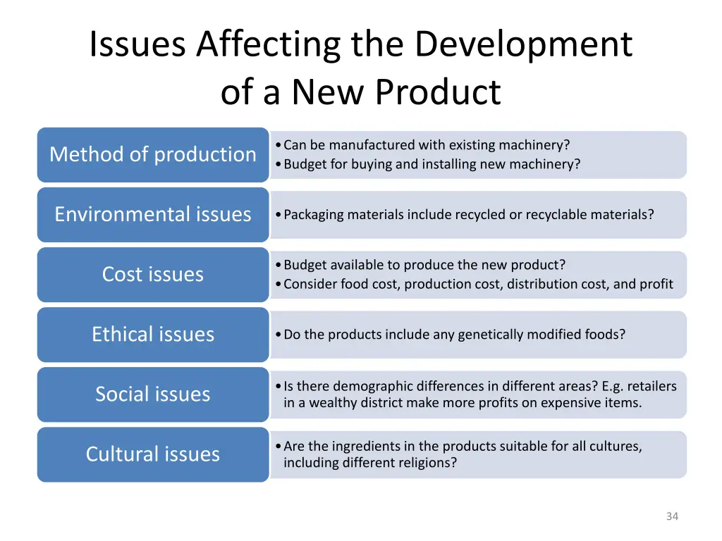 issues affecting the development of a new product 1