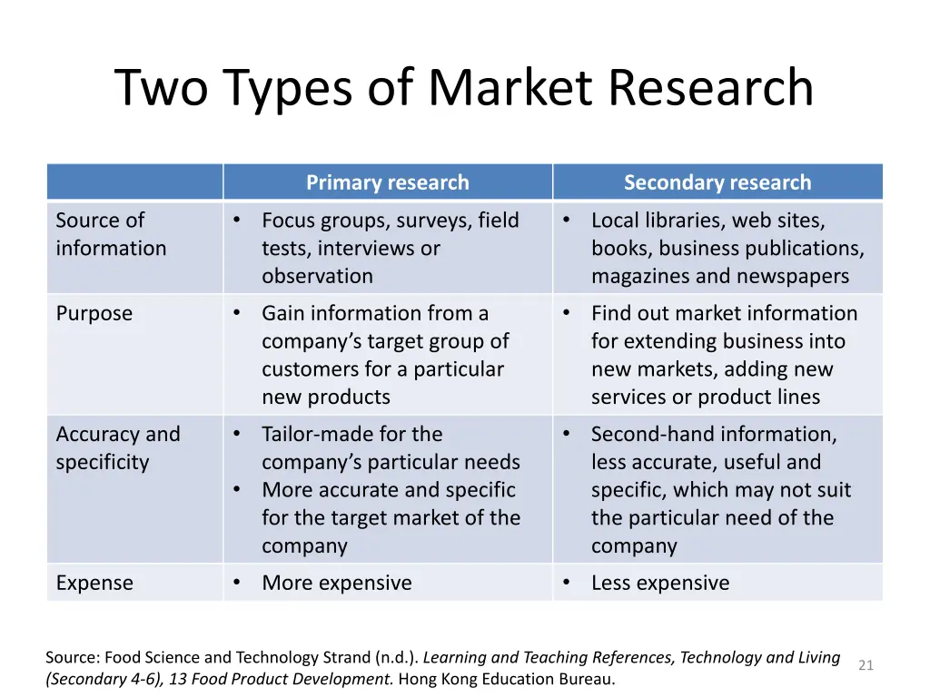 two types of market research 1