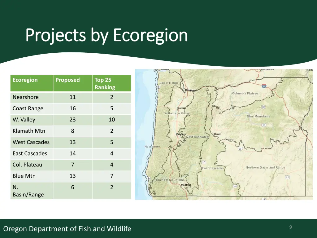 projects by ecoregion projects by ecoregion