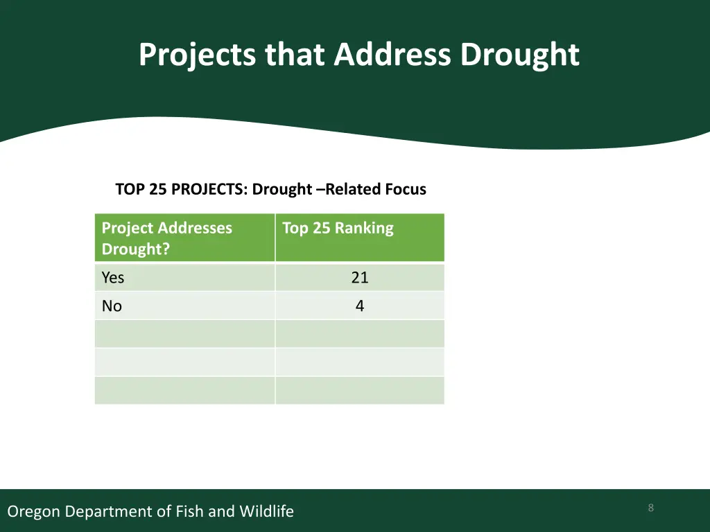 projects that address drought