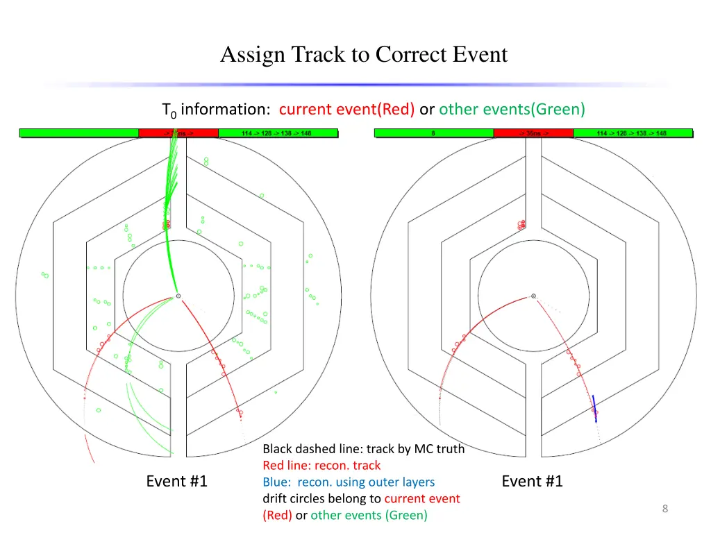 assign track to correct event
