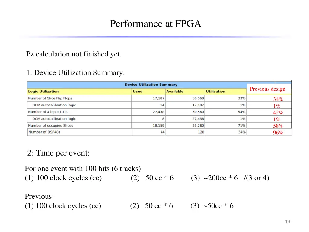 performance at fpga