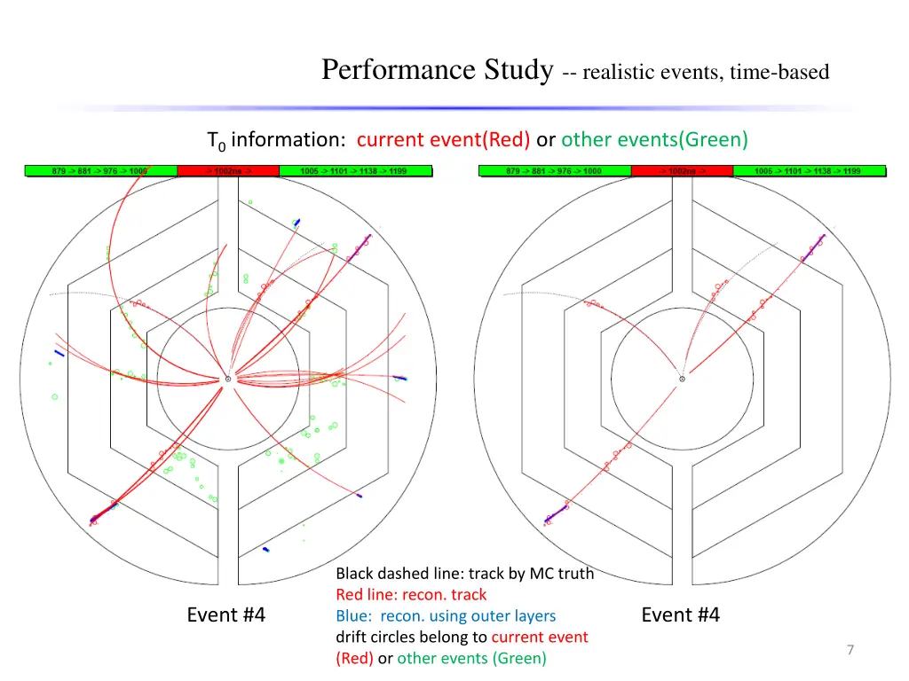 performance study realistic events time based