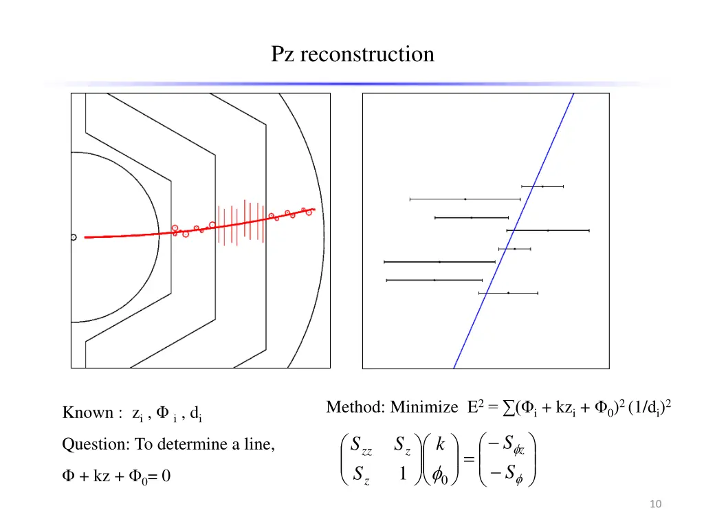 pz reconstruction 1