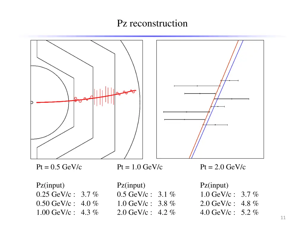 pz reconstruction 2
