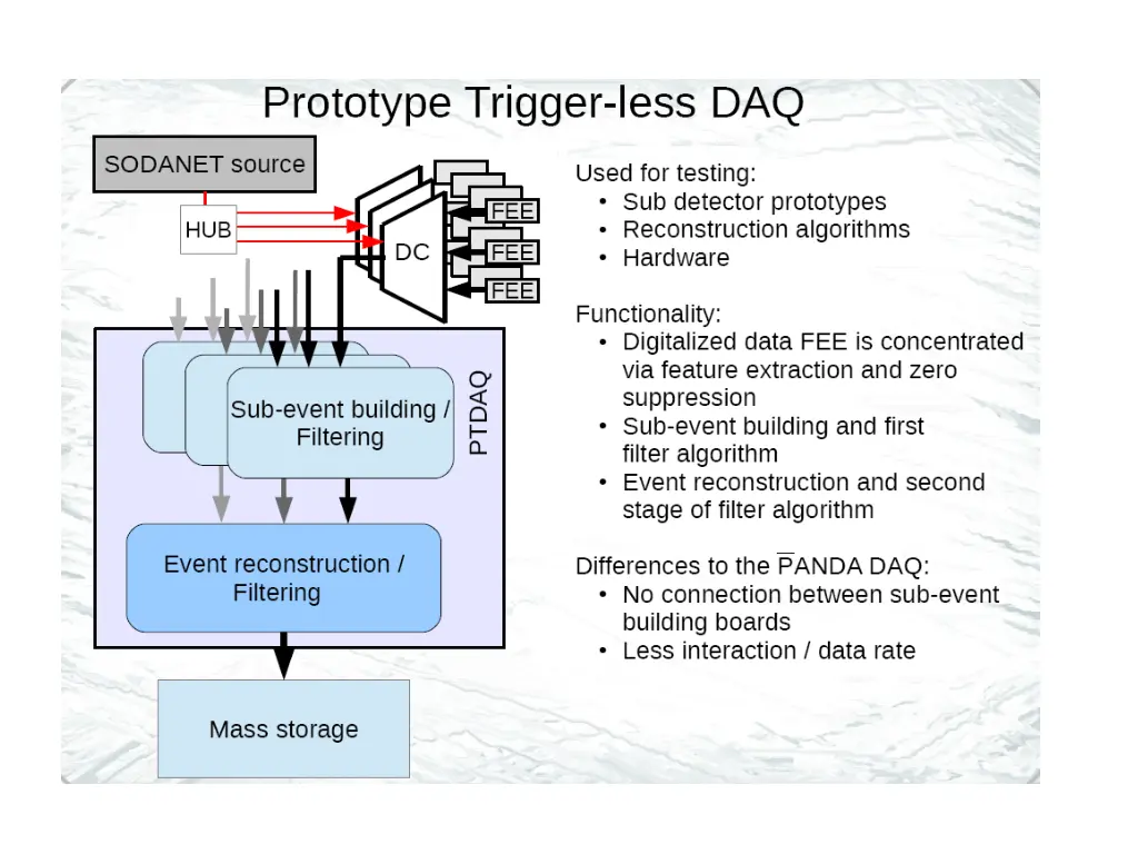 slide31