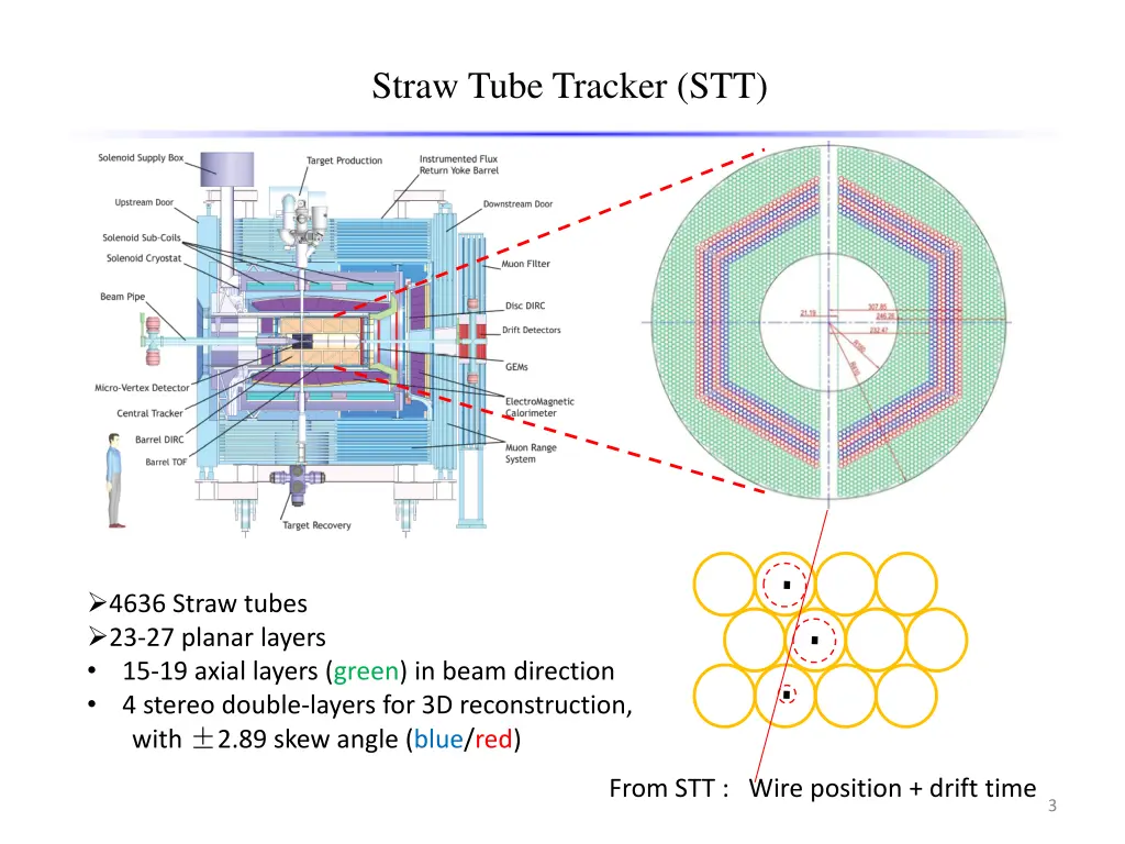 straw tube tracker stt