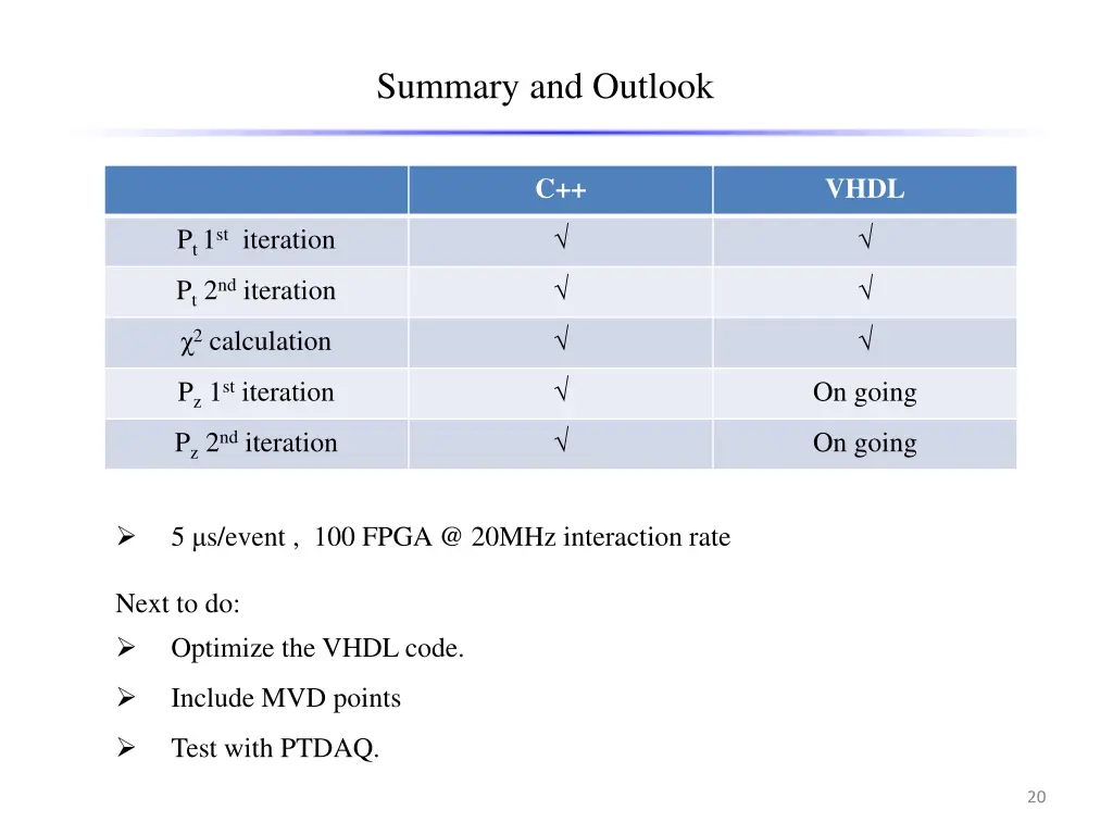 summary and outlook
