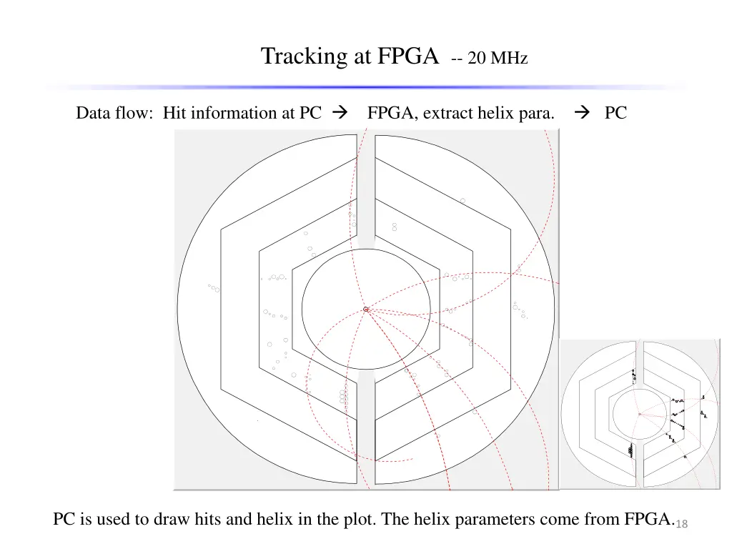 tracking at fpga 20 mhz 1