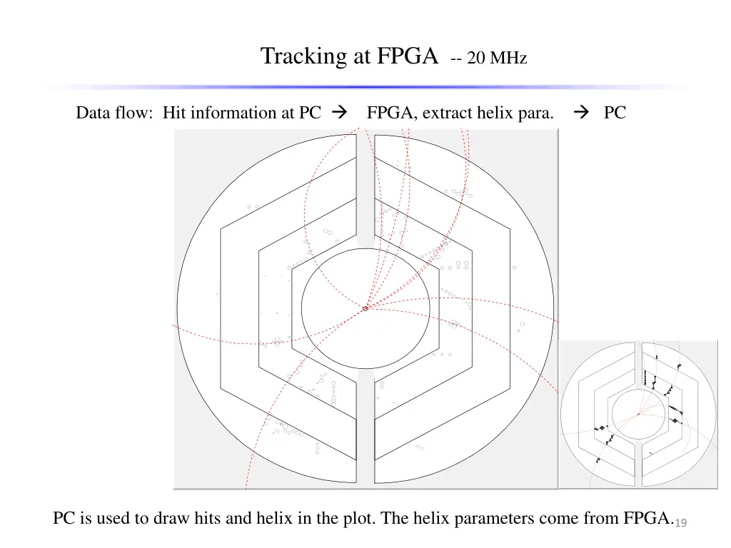 tracking at fpga 20 mhz 2
