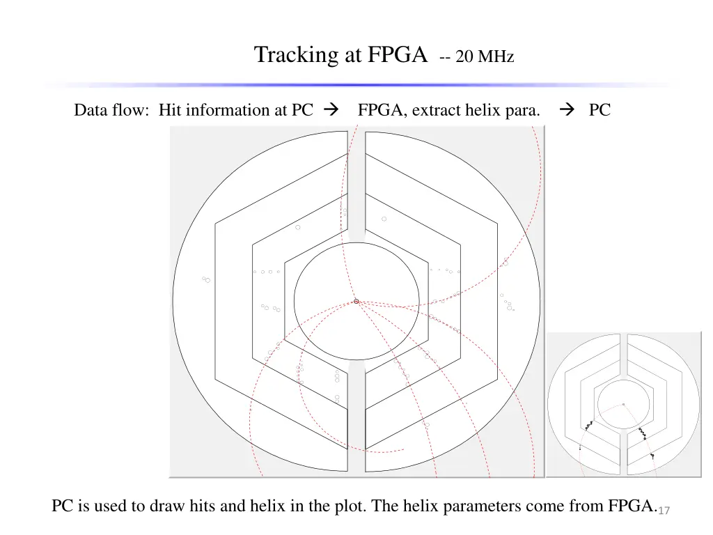 tracking at fpga 20 mhz