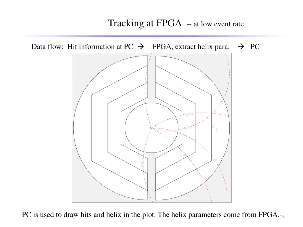 tracking at fpga at low event rate 1
