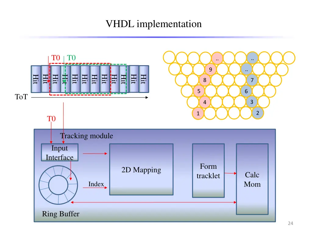 vhdl implementation 1